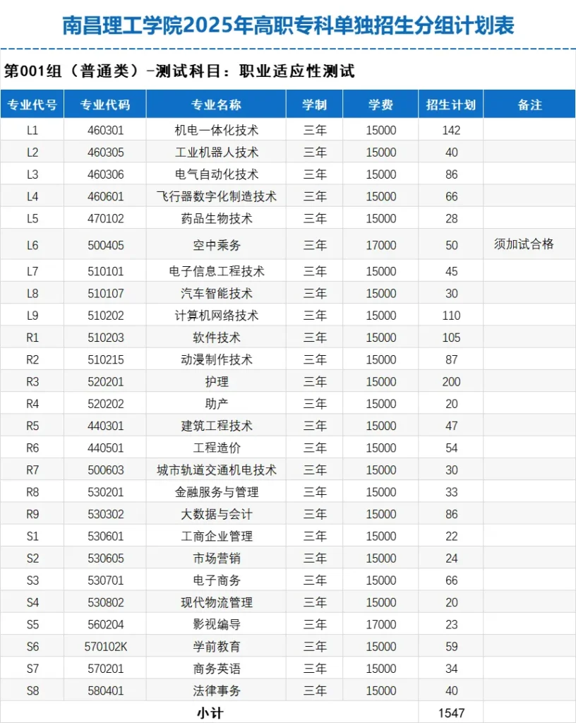 南昌理工学院2025年高职单招考试大纲