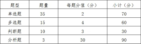 江西应用科技学院2025年高职单招职业技能/职业适应性测试考试大纲