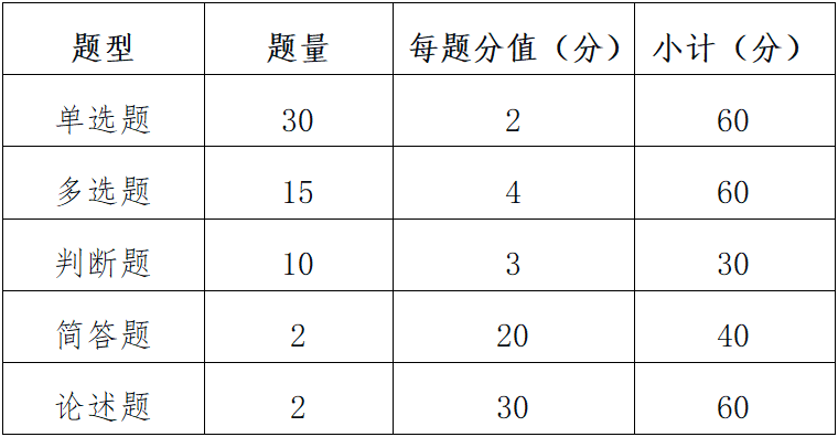 赣东职业技术学院2025年单独招生考试科目及大纲