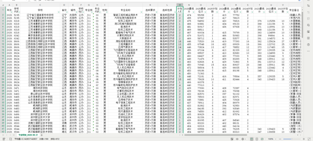 2026江西定向培养军士招生计划表下载（附2023-2025近三年最低录取分数线汇总）